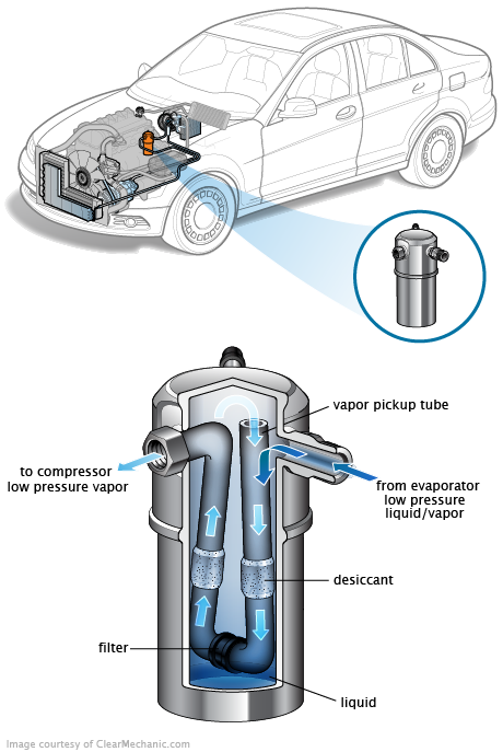 See P2662 repair manual